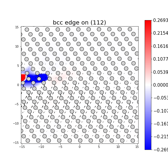 Nye tensor + differential displacement plot
