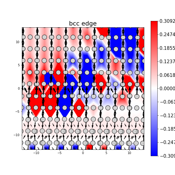 Nye tensor + differential displacement plot