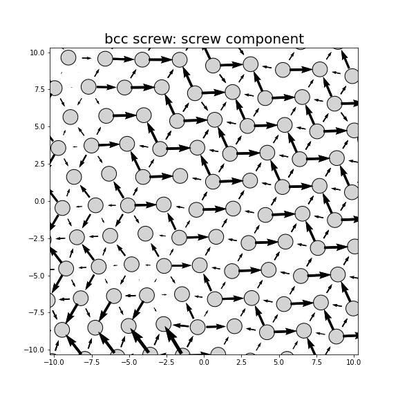 Nye tensor + differential displacement plot