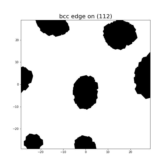 Nye tensor + differential displacement plot
