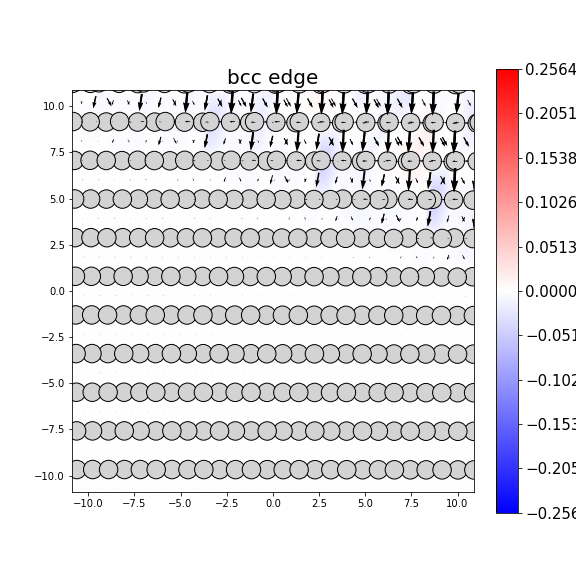 Nye tensor + differential displacement plot