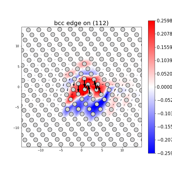 Nye tensor + differential displacement plot