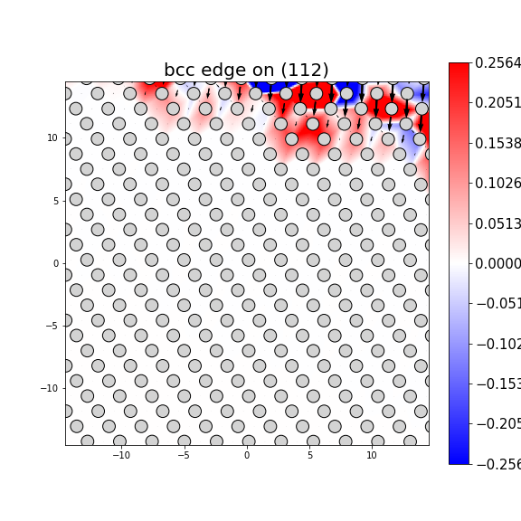 Nye tensor + differential displacement plot