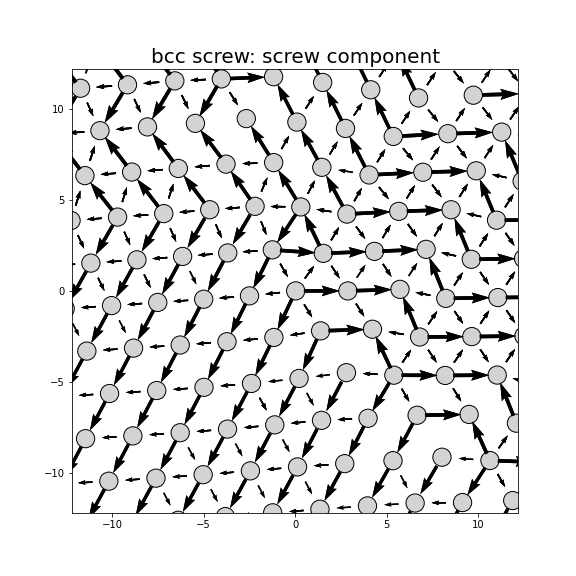 Nye tensor + differential displacement plot