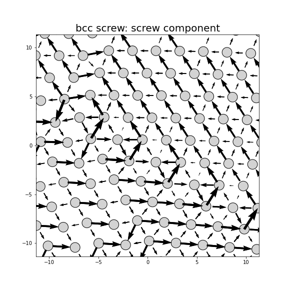 Nye tensor + differential displacement plot