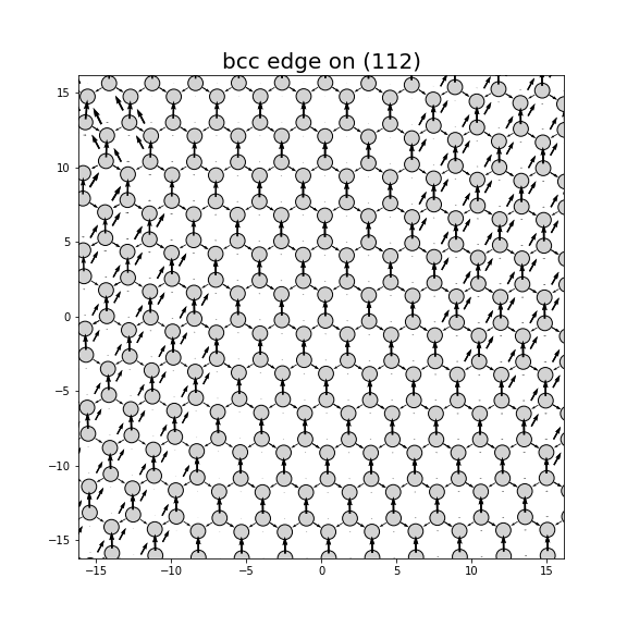 Nye tensor + differential displacement plot