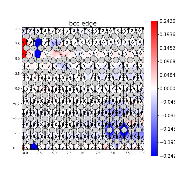 Nye tensor + differential displacement plot