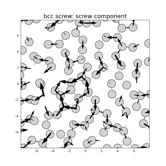 Nye tensor + differential displacement plot