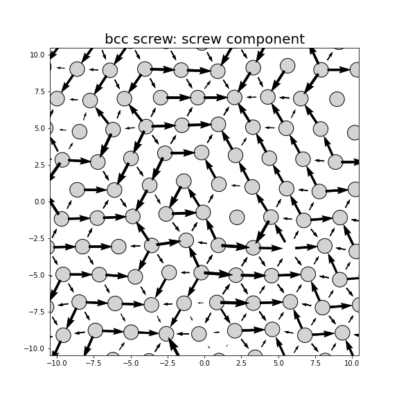 Nye tensor + differential displacement plot