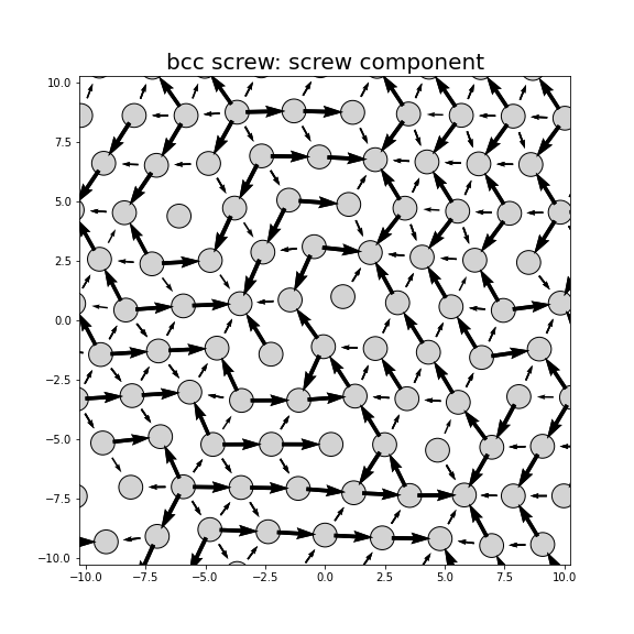 Nye tensor + differential displacement plot