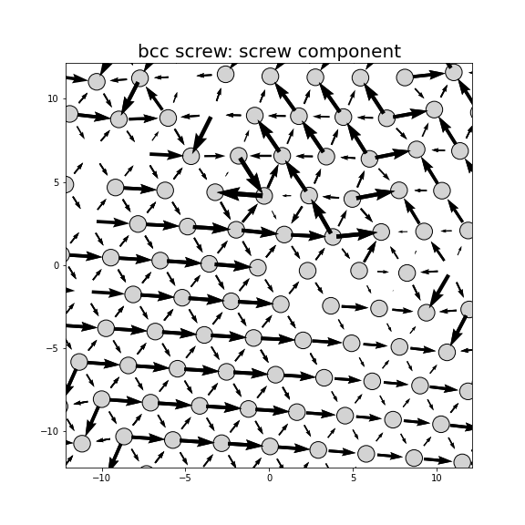 Nye tensor + differential displacement plot