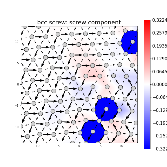 Nye tensor + differential displacement plot