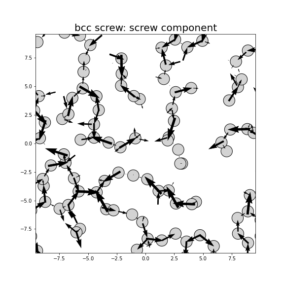 Nye tensor + differential displacement plot