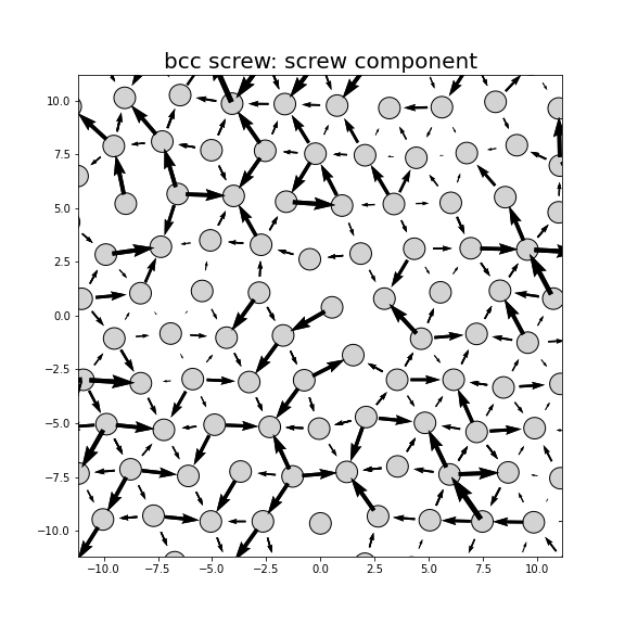 Nye tensor + differential displacement plot