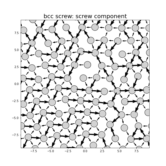Nye tensor + differential displacement plot