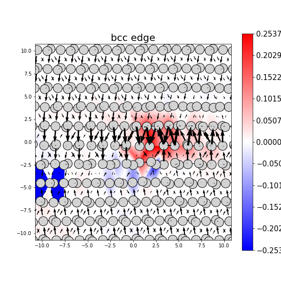 Nye tensor + differential displacement plot
