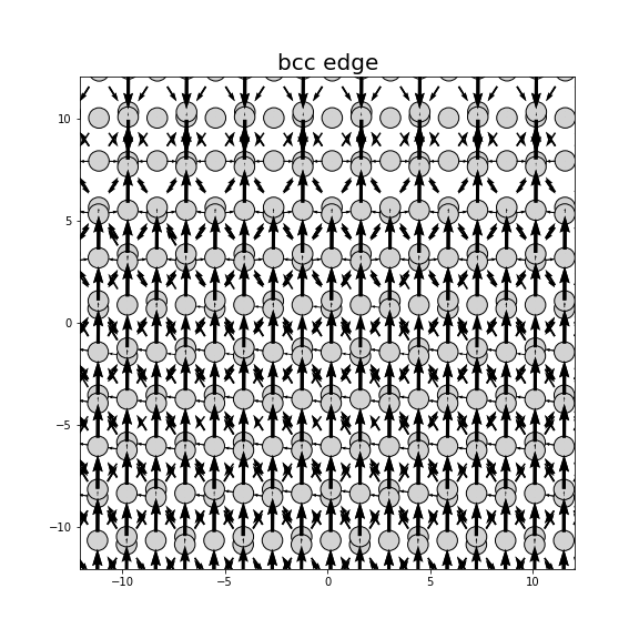 Nye tensor + differential displacement plot