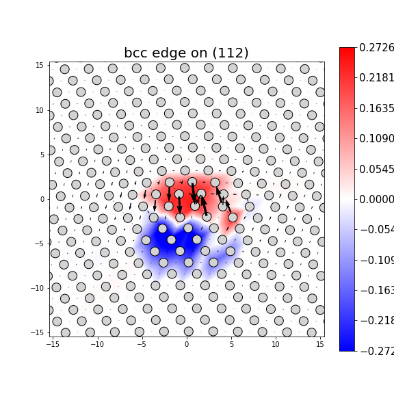 Nye tensor + differential displacement plot