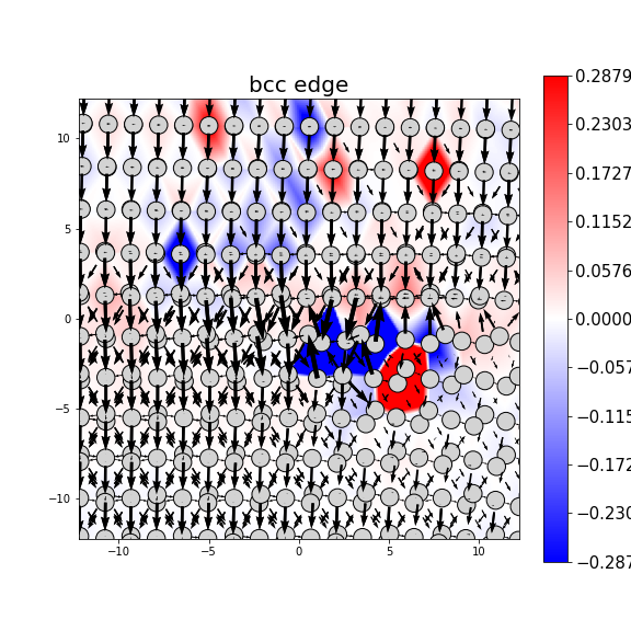 Nye tensor + differential displacement plot