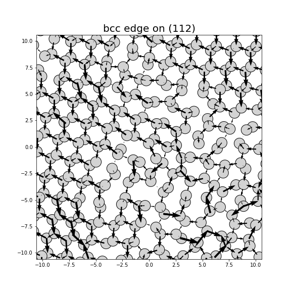 Nye tensor + differential displacement plot
