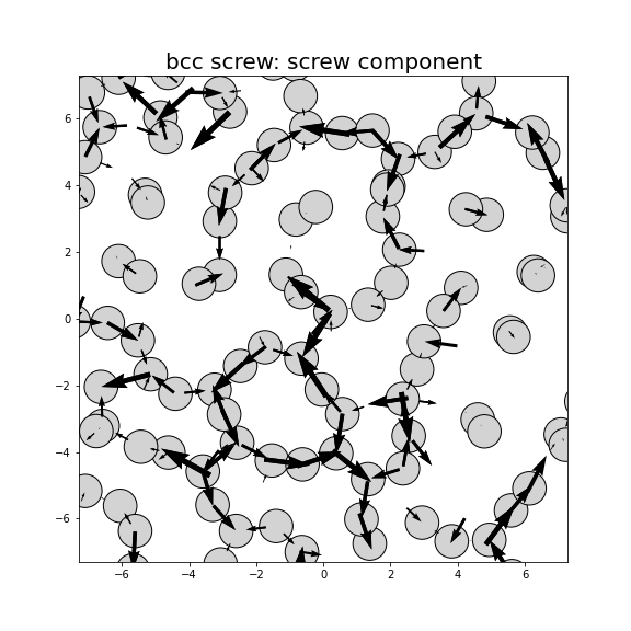 Nye tensor + differential displacement plot