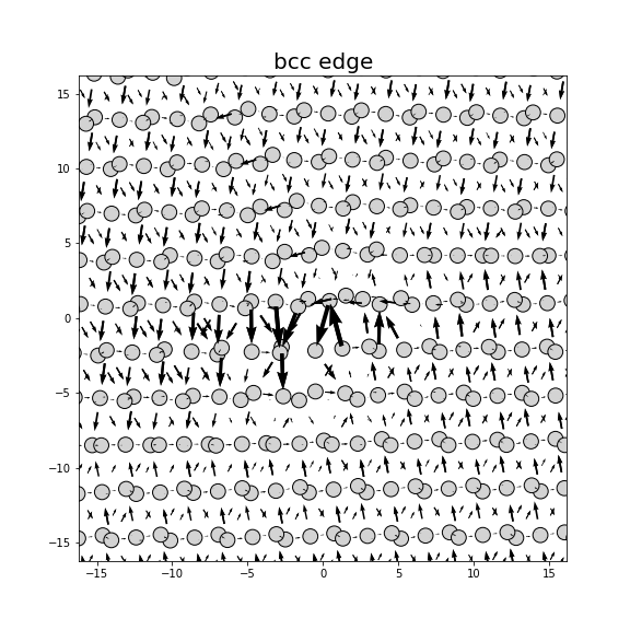 Nye tensor + differential displacement plot