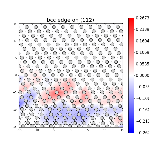 Nye tensor + differential displacement plot