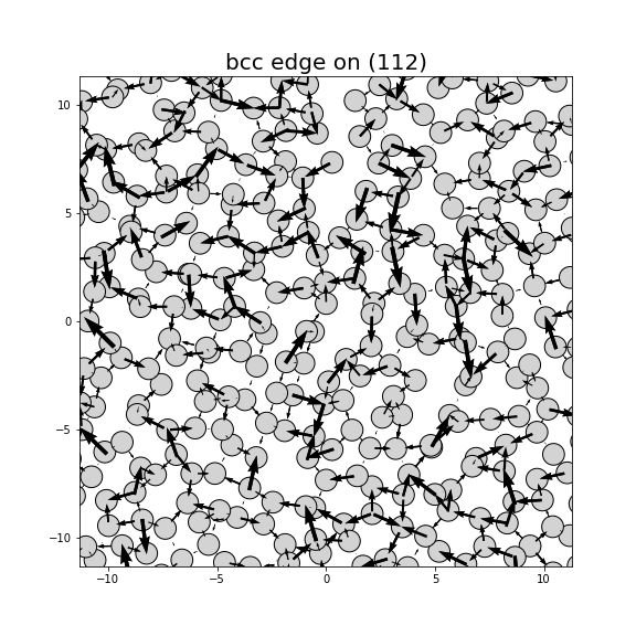 Nye tensor + differential displacement plot