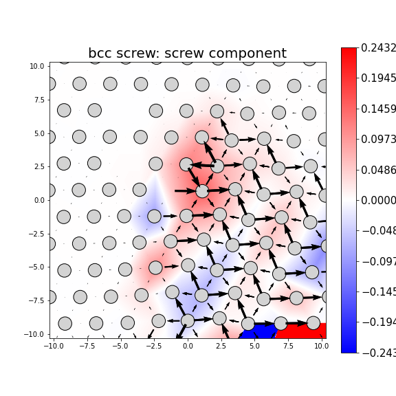 Nye tensor + differential displacement plot