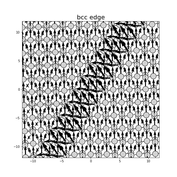 Nye tensor + differential displacement plot