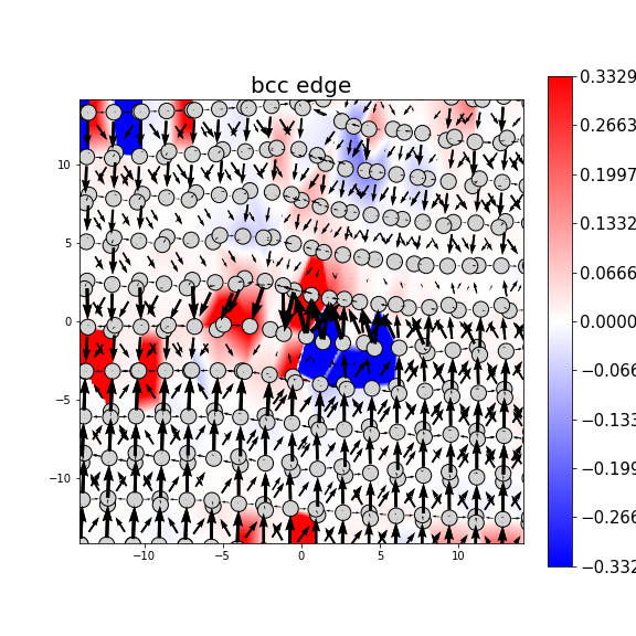 Nye tensor + differential displacement plot
