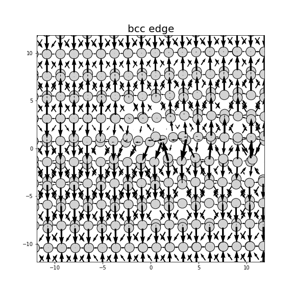 Nye tensor + differential displacement plot