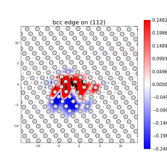 Nye tensor + differential displacement plot