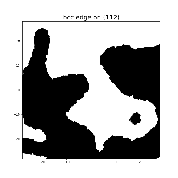 Nye tensor + differential displacement plot