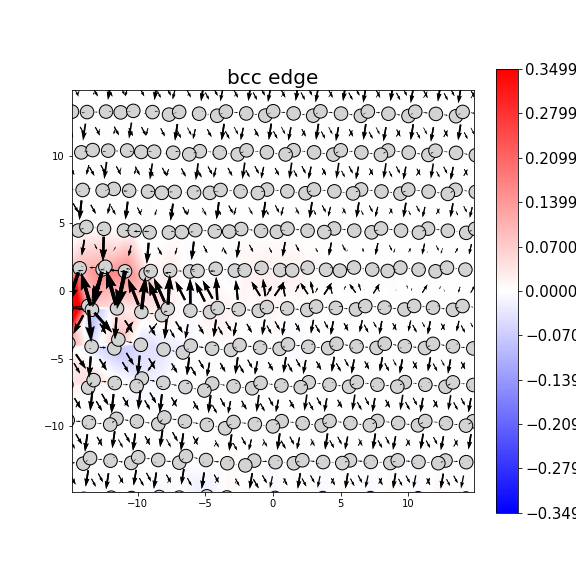Nye tensor + differential displacement plot