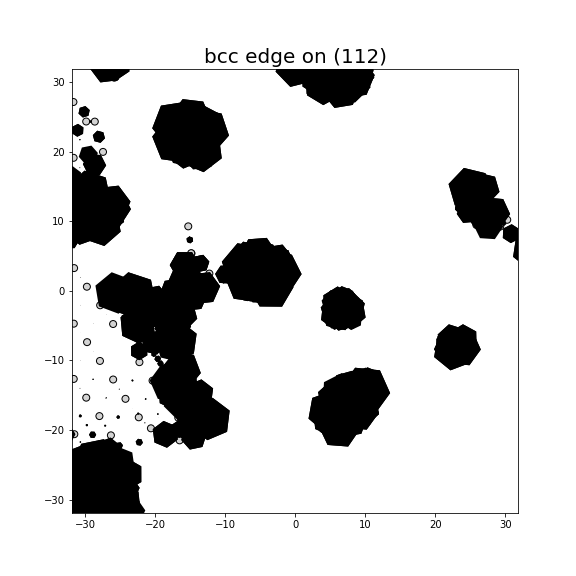 Nye tensor + differential displacement plot