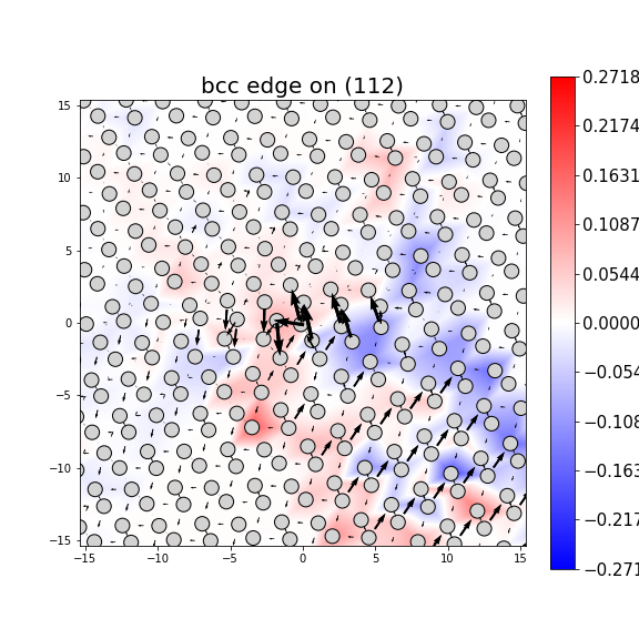 Nye tensor + differential displacement plot