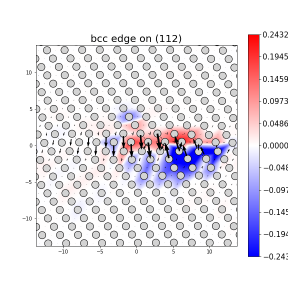 Nye tensor + differential displacement plot