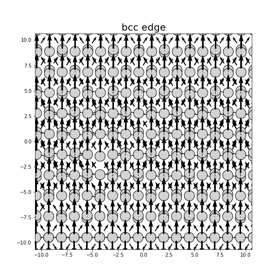 Nye tensor + differential displacement plot