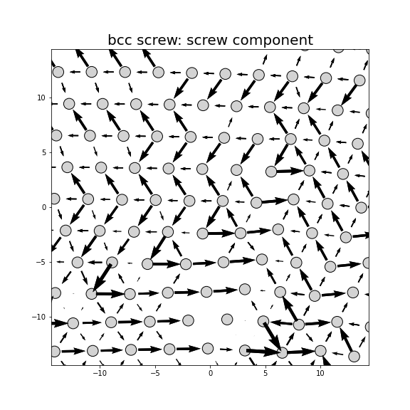 Nye tensor + differential displacement plot