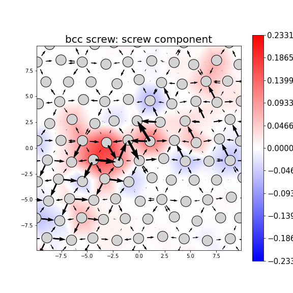 Nye tensor + differential displacement plot