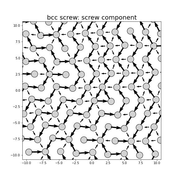 Nye tensor + differential displacement plot