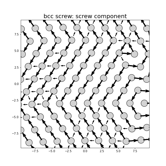 Nye tensor + differential displacement plot