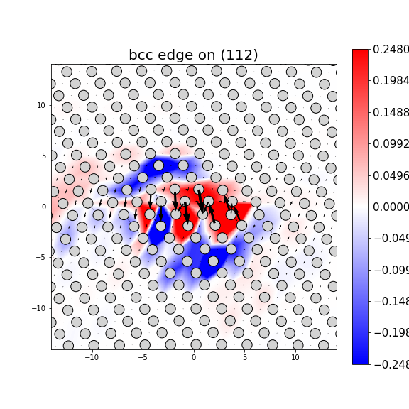 Nye tensor + differential displacement plot
