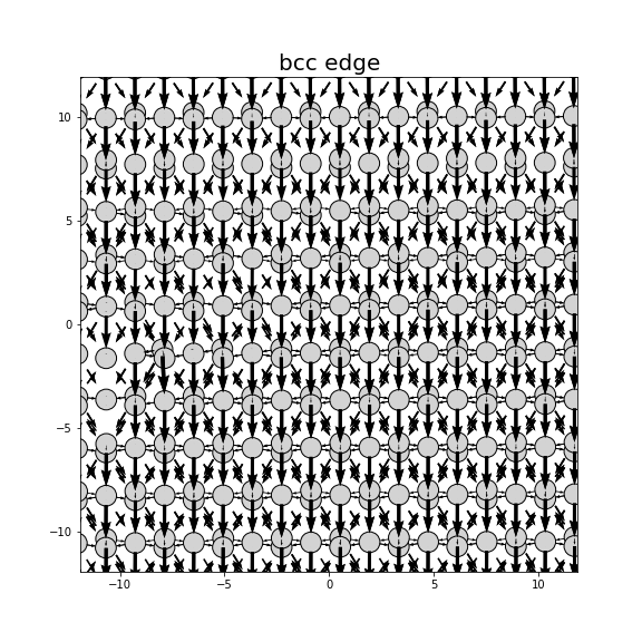 Nye tensor + differential displacement plot