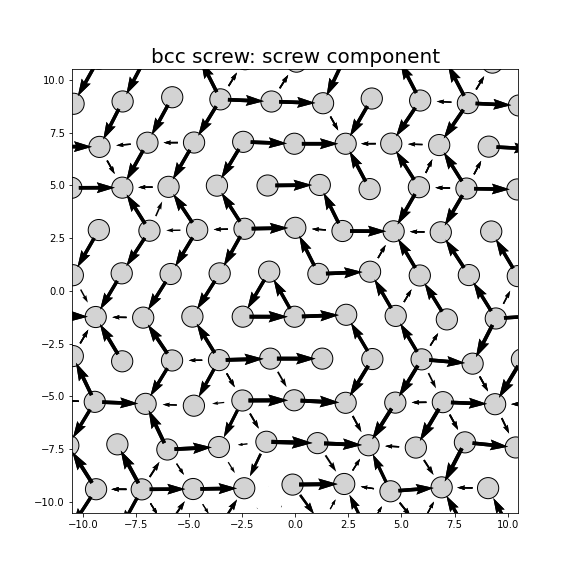 Nye tensor + differential displacement plot