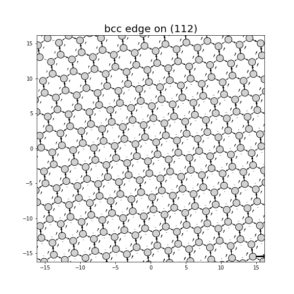 Nye tensor + differential displacement plot