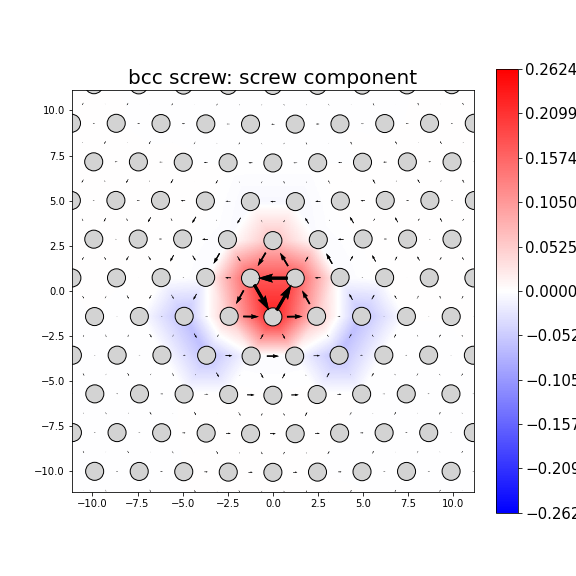 Nye tensor + differential displacement plot