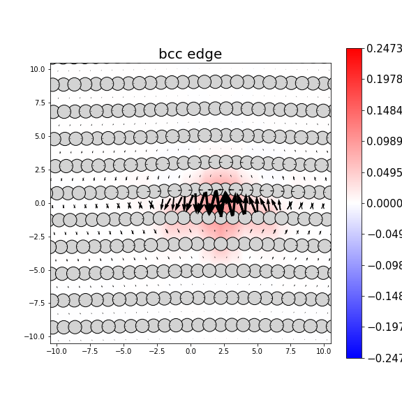Nye tensor + differential displacement plot