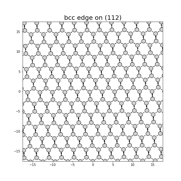 Nye tensor + differential displacement plot
